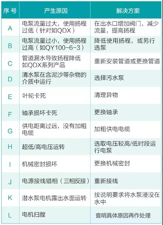 水泵為什麽很容易損壞！